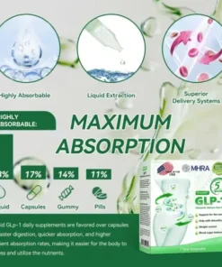 GRUNSIFY® 𝑮𝗟𝐏-𝟭 Energy Balance Supplements