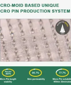 Grunsify® NIDDK-Tirzepatide Nano Microneedle Patch