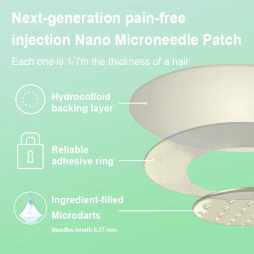 Grunsify® NIDDK-Tirzepatide Slimming & health NANO MICRONEEDLE PATCH