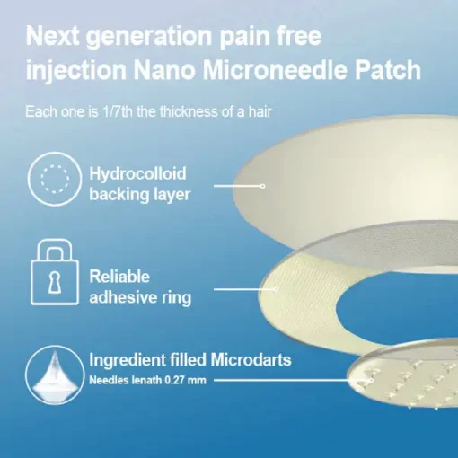 Grunsify® Nano-Microcrystal Patch: Tirzepatide + Collagen Dual Action for Fat Loss, Skin Tightening, and Sugar Control