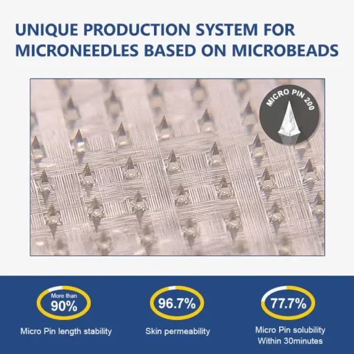 Grunsify® Nano-Microcrystal Patch: Tirzepatide + Collagen Dual Action for Fat Loss, Skin Tightening, and Sugar Control