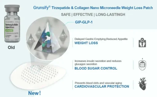 Grunsify® Nano-Microcrystal Patch: Tirzepatide + Collagen Dual Action for Fat Loss, Skin Tightening, and Sugar Control