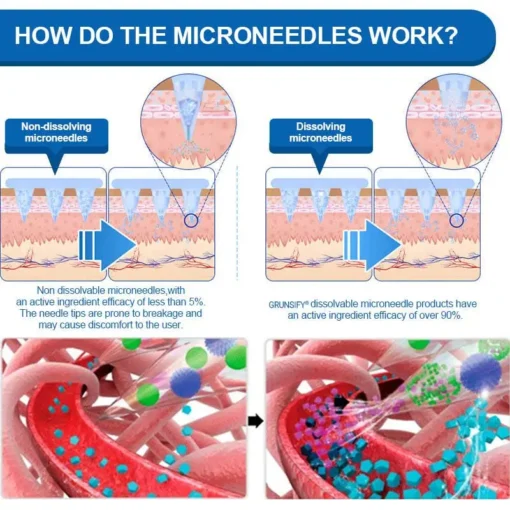 Grunsify® Nano-Microcrystal Patch: Tirzepatide + Collagen Dual Action for Fat Loss, Skin Tightening, and Sugar Control