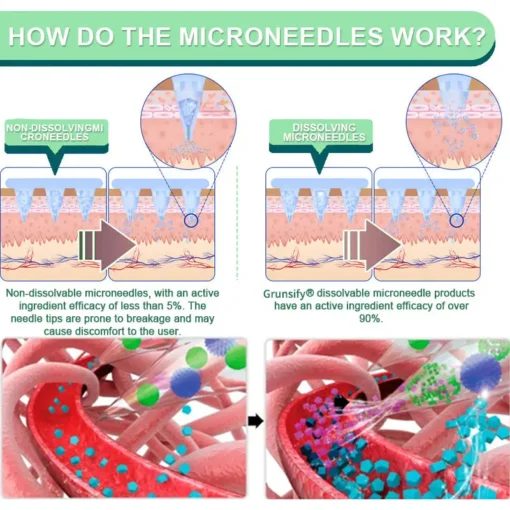 Grunsify® Nano-Microneedle Wellness Patch