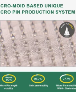 Grunsify® Nano-Microneedle Wellness Patch