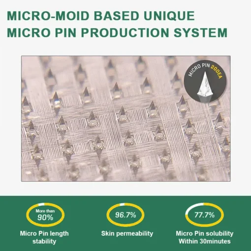 Grunsify® Nano-Microneedle Wellness Patch